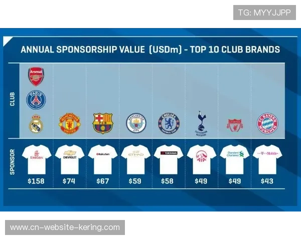 英超商业价值持续增长，全球转播权谈判进入关键阶段